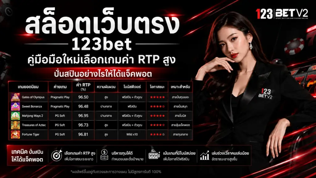สล็อตเว็บตรง 123bet
